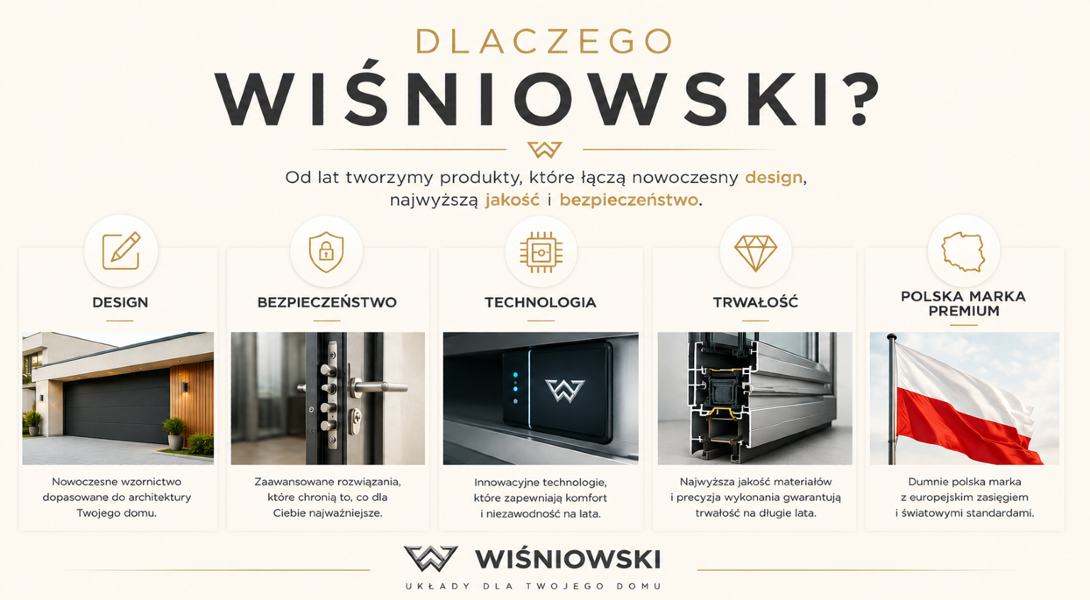 Dlaczego warto wybrać Wiśniowski? Design, bezpieczeństwo, technologia, trwałość i jakość polskiej marki premium.